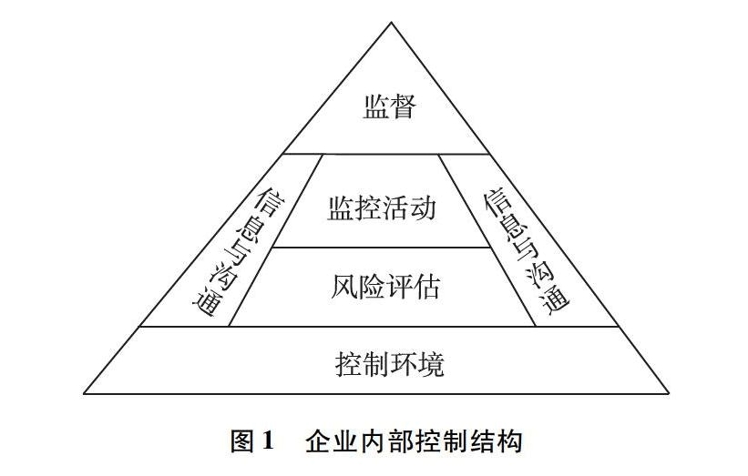 税务风险评估与企业内部控制的关系