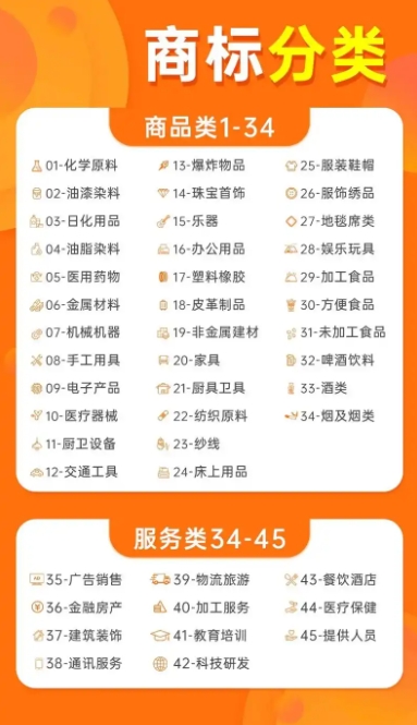 商标注册所需材料清单