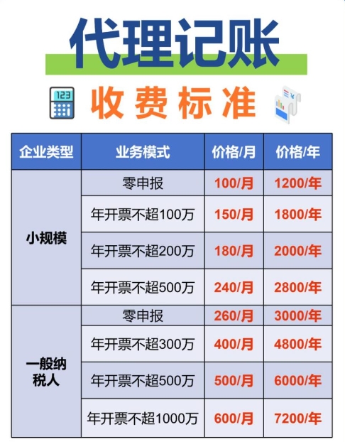 小微企业代理记账多少钱一个月