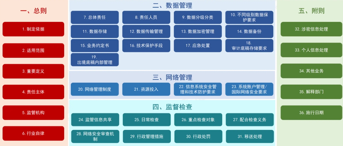记账公司数据安全保障措施