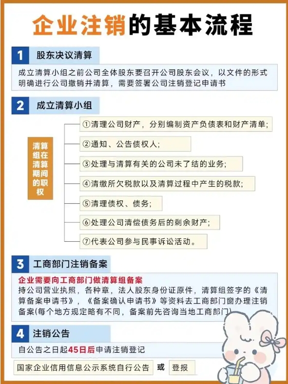 公司注销一般户需要哪些资料