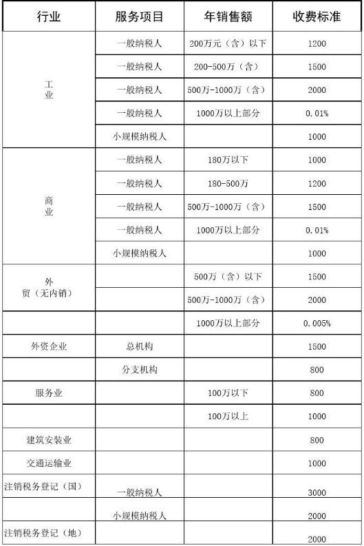 广州代理记账收费标准