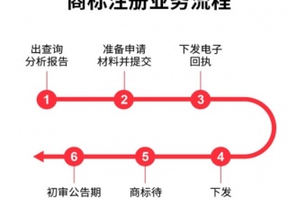 商标变更注册人的流程