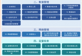 记账公司数据安全保障措施