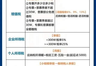 公司变更一般纳税人文件