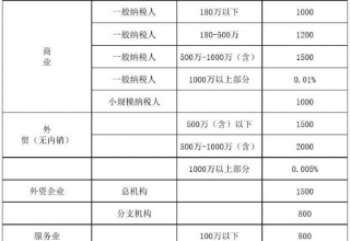广州代理记账收费标准