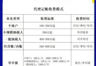 广州小型企业记账费用